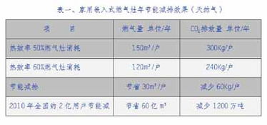 順勢(shì)而為，推廣低碳環(huán)保；狠抓創(chuàng)新，賦能技術(shù)落地