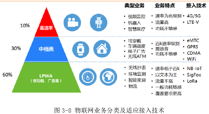 物聯網 架構、技術與服務全景解析