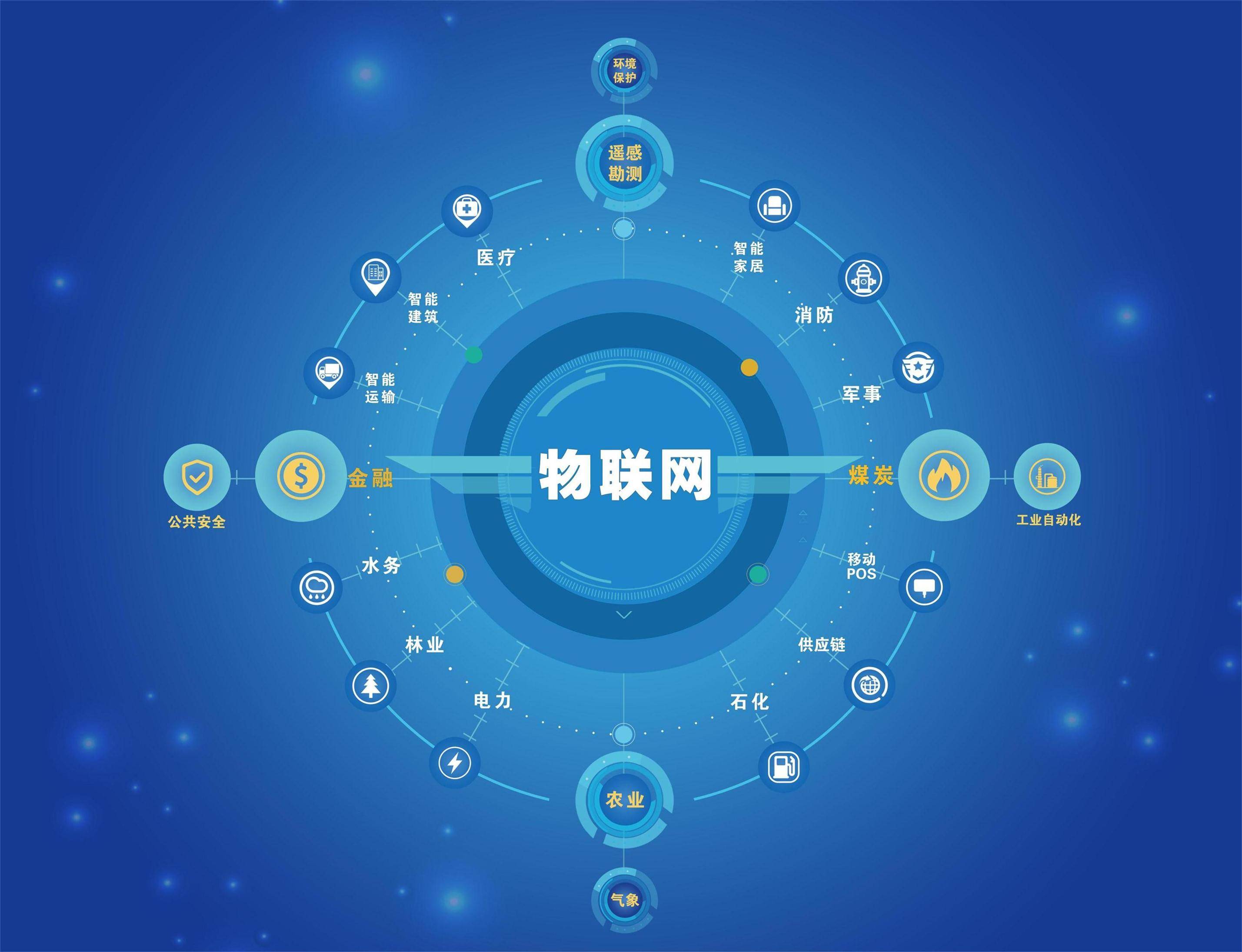 物聯網技術服務 新職業浪潮中的“萬物互聯”工程師