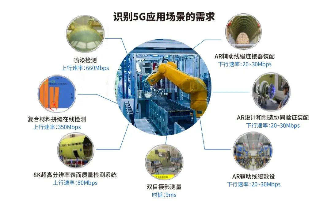 鼎橋物聯網全面助力5G全連接工廠建設 物聯網技術服務升級之路
